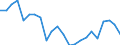 Indicator: Housing Inventory: Active Listing Count: ankakee County, IL