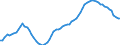 Indicator: Housing Inventory: Active Listing Count: IL