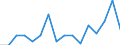 Indicator: Housing Inventory: Active Listing Count: g in Kankakee County, IL