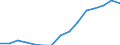 Indicator: Housing Inventory: Active Listing Count: eted an Associate's Degree or Higher (5-year estimate) in Kankakee County, IL