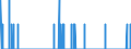 Indicator: Housing Inventory: Active Listing Count: ty, IL