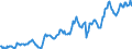 Indicator: Housing Inventory: Average Listing Price: in Kankakee County, IL