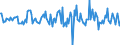 Indicator: Housing Inventory: Average Listing Price: Month-Over-Month in Kankakee County, IL