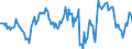 Indicator: Housing Inventory: Average Listing Price: Year-Over-Year in Kankakee County, IL