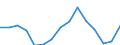 Indicator: Population Estimate,: Total, Hispanic or Latino, Two or More Races, Two Races Excluding Some Other Race, and Three or More Races (5-year estimate) in Kankakee County, IL