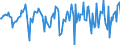 Indicator: Market Hotness:: Median Days on Market in Kankakee County, IL