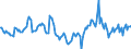 Indicator: Market Hotness:: Median Days on Market in Kankakee County, IL