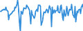 Indicator: Market Hotness:: Median Days on Market in Kankakee County, IL