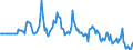 Indicator: Market Hotness:: Median Days on Market Versus the United States in Kankakee County, IL