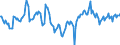 Indicator: Market Hotness:: Median Days on Market Day in Kankakee County, IL