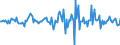 Indicator: Market Hotness:: Median Listing Price in Kankakee County, IL