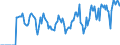 Indicator: Market Hotness:: Supply Score in Kankakee County, IL