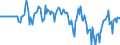 Indicator: Market Hotness: Hotness Rank in Kankakee County, IL: 