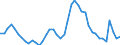 Indicator: Unemployment Rate in Kankakee County, IL: 