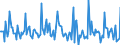 Indicator: Market Hotness: Page View Count per Property: in Kankakee County, IL