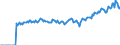 Indicator: Market Hotness: Page View Count per Property: Versus the United States in Kankakee County, IL