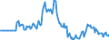 Indicator: Market Hotness: Page View Count per Property: in Kankakee County, IL