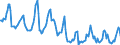 Indicator: Housing Inventory: Median Days on Market: in Kankakee County, IL