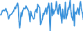 Indicator: Housing Inventory: Median Days on Market: Month-Over-Month in Kankakee County, IL