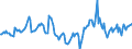 Indicator: Housing Inventory: Median Days on Market: Year-Over-Year in Kankakee County, IL