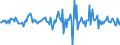 Indicator: Housing Inventory: Median: Listing Price Month-Over-Month in Kankakee County, IL