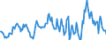 Indicator: Housing Inventory: Median: Home Size in Square Feet in Kankakee County, IL