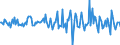 Indicator: Housing Inventory: Median: Home Size in Square Feet Month-Over-Month in Kankakee County, IL