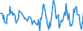 Indicator: Housing Inventory: Active Listing Count: Month-Over-Month in Kendall County, IL