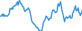 Indicator: Housing Inventory: Active Listing Count: Year-Over-Year in Kendall County, IL