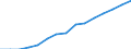 Indicator: Housing Inventory: Active Listing Count: lation (5-year estimate) in Kendall County, IL