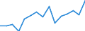 Indicator: Housing Inventory: Active Listing Count: r Kendall County, IL