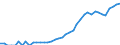 Indicator: Housing Inventory: Active Listing Count: nty, IL