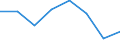 Indicator: Housing Inventory: Active Listing Count: (5-year estimate) in Kendall County, IL (DISCONTINUED)