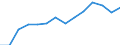 Indicator: Housing Inventory: Active Listing Count: imate) in Kendall County, IL