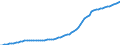 Indicator: Housing Inventory: Active Listing Count: IL