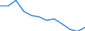 Indicator: Housing Inventory: Active Listing Count: year estimate) for Kendall County, IL (DISCONTINUED)