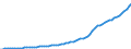 Indicator: Housing Inventory: Active Listing Count: 