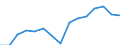 Indicator: Housing Inventory: Active Listing Count: as a Percentage of Households with Children (5-year estimate) in Kendall County, IL