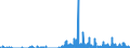 Indicator: Housing Inventory: Active Listing Count: y, IL