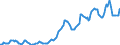 Indicator: Housing Inventory: Average Listing Price: in Kendall County, IL