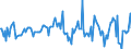 Indicator: Housing Inventory: Average Listing Price: Month-Over-Month in Kendall County, IL