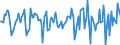 Indicator: Market Hotness:: Median Days on Market in Kendall County, IL