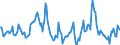 Indicator: Market Hotness:: Median Days on Market in Kendall County, IL