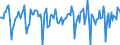 Indicator: Market Hotness:: Median Days on Market in Kendall County, IL