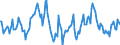 Indicator: Market Hotness:: Median Days on Market Day in Kendall County, IL