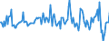 Indicator: Market Hotness:: Median Listing Price in Kendall County, IL