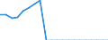 Indicator: Gross Domestic Product:: Private Goods-Producing Industries in Kendall County, IL