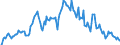 Indicator: Market Hotness: Hotness Rank in Kendall County, IL: 