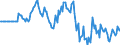 Indicator: Market Hotness: Hotness Rank in Kendall County, IL: 