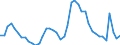 Indicator: Unemployment Rate in Kendall County, IL: 